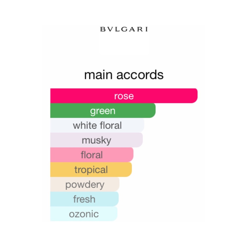 3 x Bvlgari Rose Gold Blossom Delight Eau de Parfum Samples - .05 fl oz ea. - Picture 6 of 8